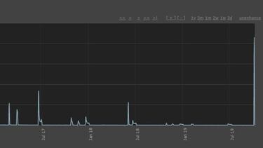 El impacto de los descuentos en Steam: el caso Aragami