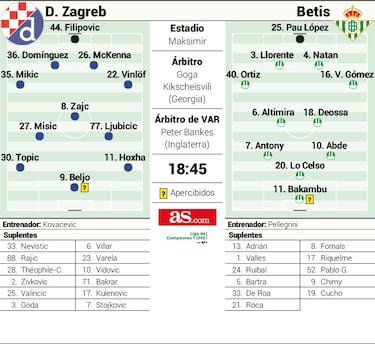 Una deuda en el Maksimir