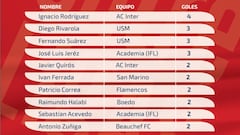 Rivarola quiere quitarle el liderato como goleador a Rodríguez