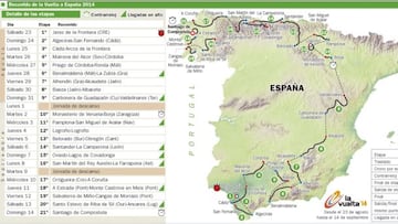 La Vuelta a España se equilibra
