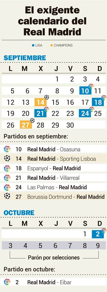 Este es el calendario del Madrid.