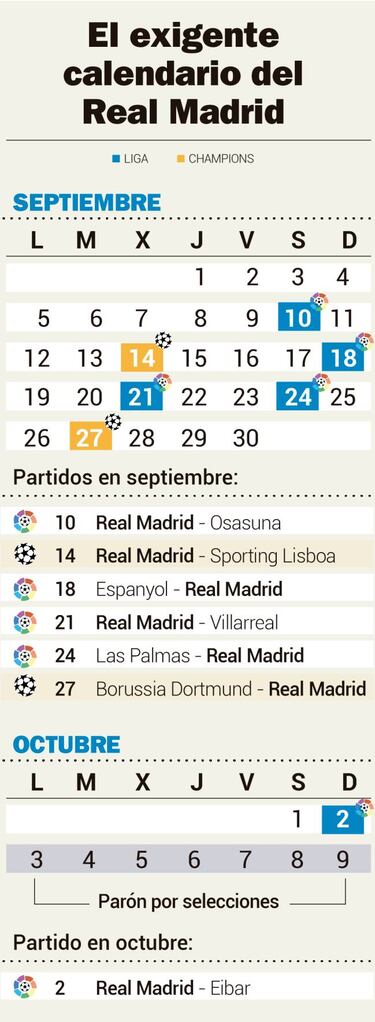 El calendario examina el 'efecto Pintus': 7 partidos en 23 días
