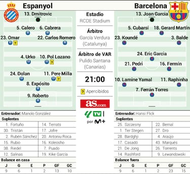 El año empieza caliente