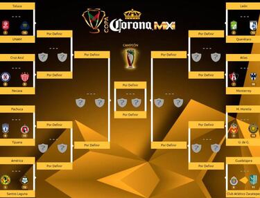 Ya hay 14 invitados a los octavos de final de Copa MX