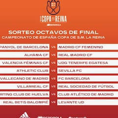 El Real Madrid visita a un 'Segunda'; el Barça, al Rayo; y el Atlético, a un excampeón