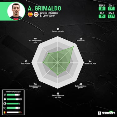 Grimaldo, decepcionado por no ir convocado con España