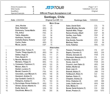Chile Open confirma su lista de jugadores: hay varios nombres destacados