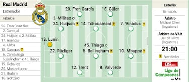 Alineación posible del Real Madrid contra el Bayern Múnich en la ida de Champions 