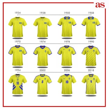 La evolución de las camisetas de las 32 selecciones del Mundial