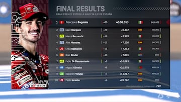 Resultados MotoGP: clasificación del GP de España