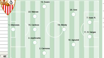 XI posible del Sevilla ante el Barcelona en LaLiga EA Sports