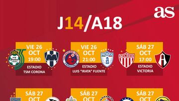 Fechas y horarios de la jornada 14 del Apertura 2018 de la Liga MX