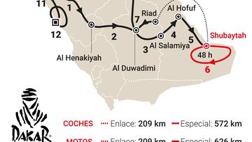 Rally Dakar 2024: TV, horario, recorrido y c車mo ver online la etapa 6B