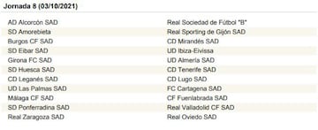 La Liga SmartBank, jornada a jornada