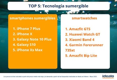 Los 5 móviles sumergibles más buscados este verano