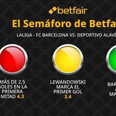 El semáforo de Betfair para el FC Barcelona vs. Deportivo Alavés