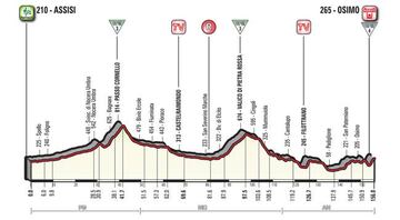 Perfil de la undécima etapa del Giro de Italia 2018 entre Assisi y la llegada a la rampa de Osimo.