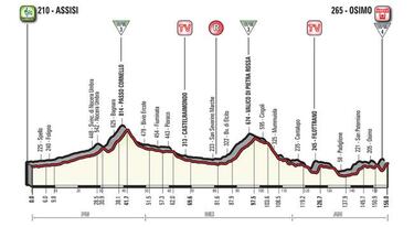 El Monte Zoncolan y Sappada, etapas de la semana en el Giro