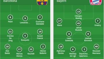 Alineaciones del Barça-Bayern