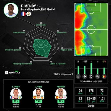 Mendy apunta a las 'finales'