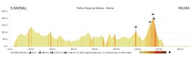 La Challenge de Mallorca da el pistoletazo de salida al 2022