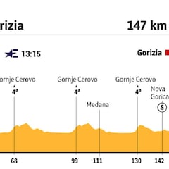 Giro de Italia 2021 hoy, etapa 15: perfil y recorrido