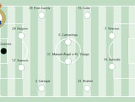 Posible once del Real Madrid ante el Elche.