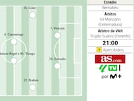 Posible once del Real Madrid ante el Elche.