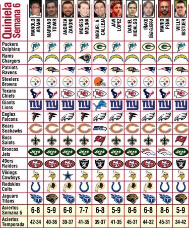 Pronósticos (semana 6)