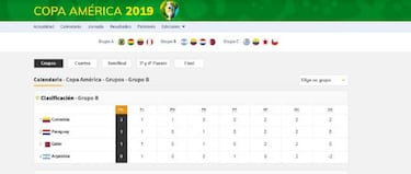 Así está el grupo B de Copa América 2019 tras la fecha 1