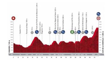 Vuelta a España 2020: etapas, perfiles, recorrido y ruta
