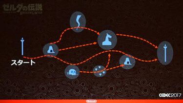 ¿Cómo guía Zelda: Breath of the Wild al jugador?