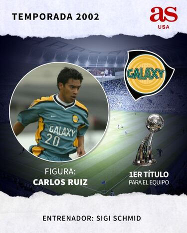 Todos los campeones de la MLS desde 1996 hasta 2020