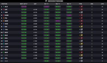 Alonso lidera en Singapur