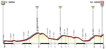 Giro Donne 2023: perfil de la 7ª etapa.