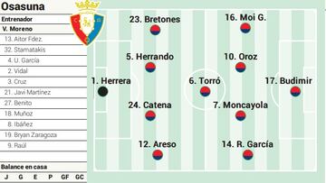 Campito de Osasuna ante el Mallorca