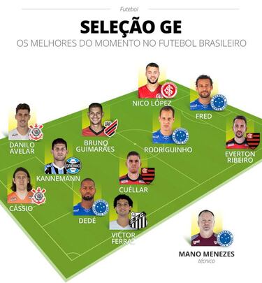 Gustavo Cuéllar, en el XI ideal de los torneos estaduales de Brasil
