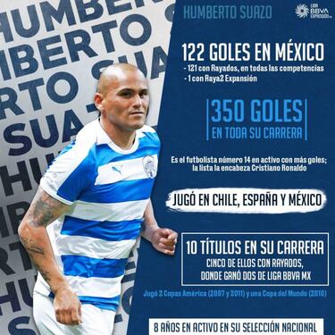 Humberto Suazo: "No le podía decir que no al Monterrey"