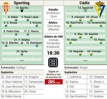 Sergio debuta en el banquillo del C¨¢diz ante un Sporting ilusionado