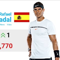 Rafa Nadal regresa al número 1 pese a no jugar en Miami