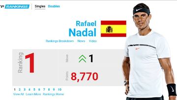 Rafa Nadal ya aparece en la web de la ATP como n&uacute;mero 1 del ranking tras la disputa del Masters 1.000 de Miami.