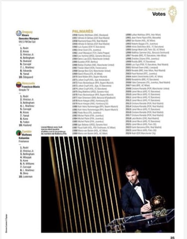 Los votos del Balón de Oro: tres países ignoraron a Vinicius