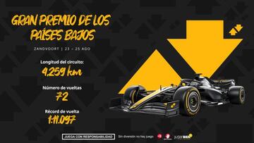 Apuestas F1 para el GP de Países Bajos 2024: victoria de Max Verstappen a 2.7