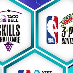 All Star 2019: horario y dónde ver los concursos de mates y triples