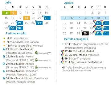 Calendario de la pretemporada 2019 del Real Madrid.