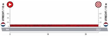 La Vuelta se pone en marcha con una crono por equipos de 23.3 kilómetros en territorio neerlandés. Un recorrido totalmente llano, sin complicaciones técnicas para los equipos favoritos al título.