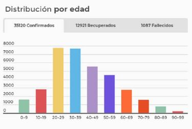 Mapa de casos y muertes por coronavirus por departamentos en Colombia: hoy, 4 de junio