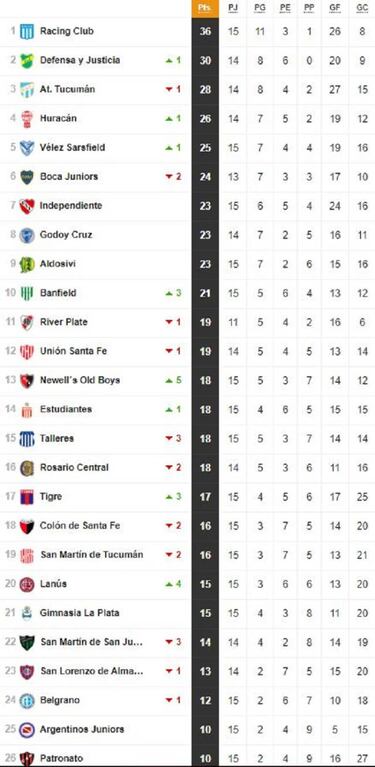 Panorama de los colombianos en el regreso del fútbol argentino