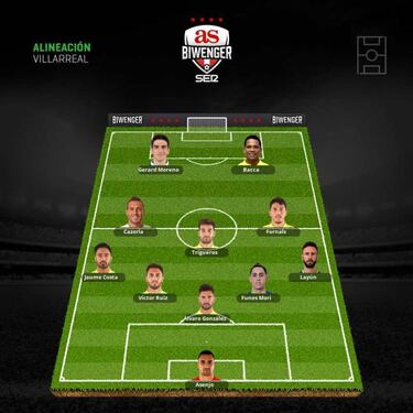 Alineaciones con ausencias importantes para la jornada 8