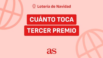 ¿Cuánto toca en el tercer premio de la Lotería de Navidad y cuánto dinero se queda Hacienda por décimo?
